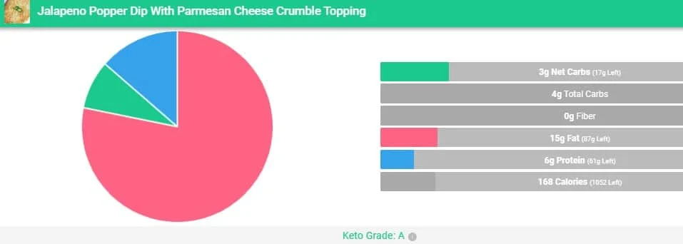 carb manager how many carbs are in keto friendly jalapeno popper dip listed out in a chart