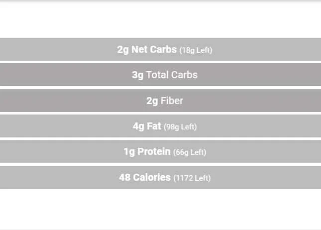 nutritional information for avocado tzatziki dip