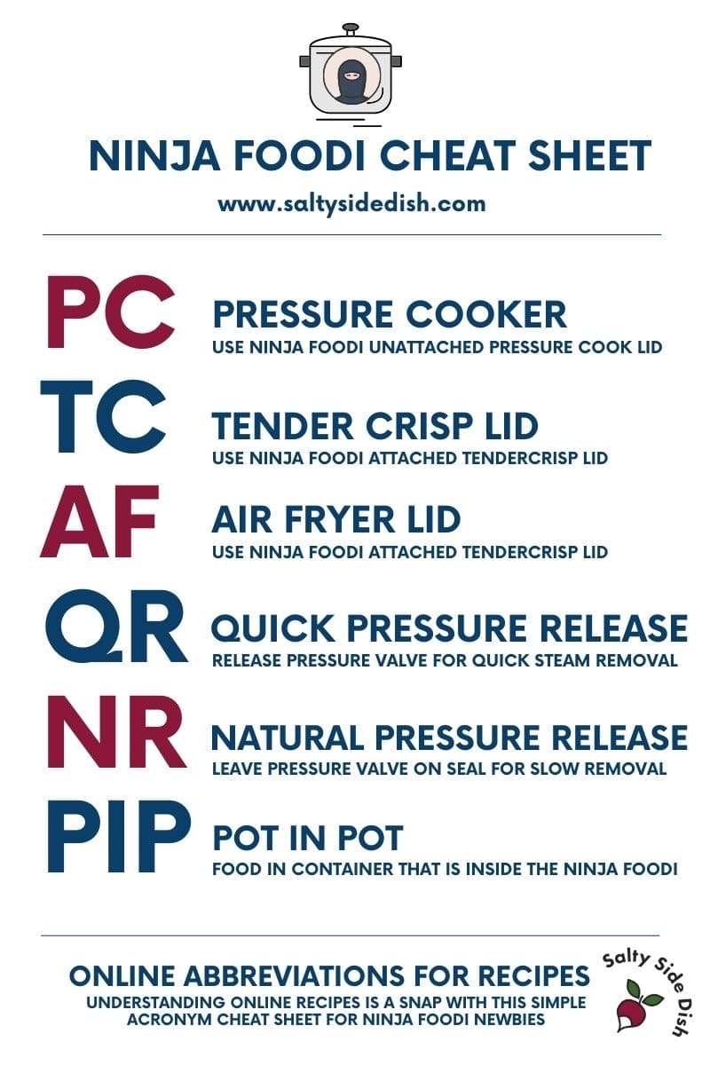 Ninja Foodi Acronyms Cheat Sheet | FREE DOWNLOAD