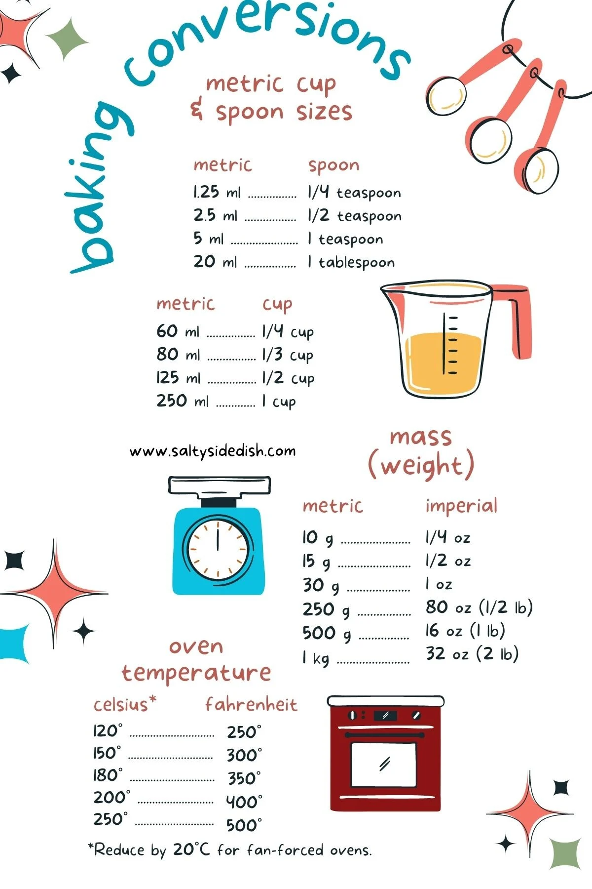 free baking kitchen conversions printable.