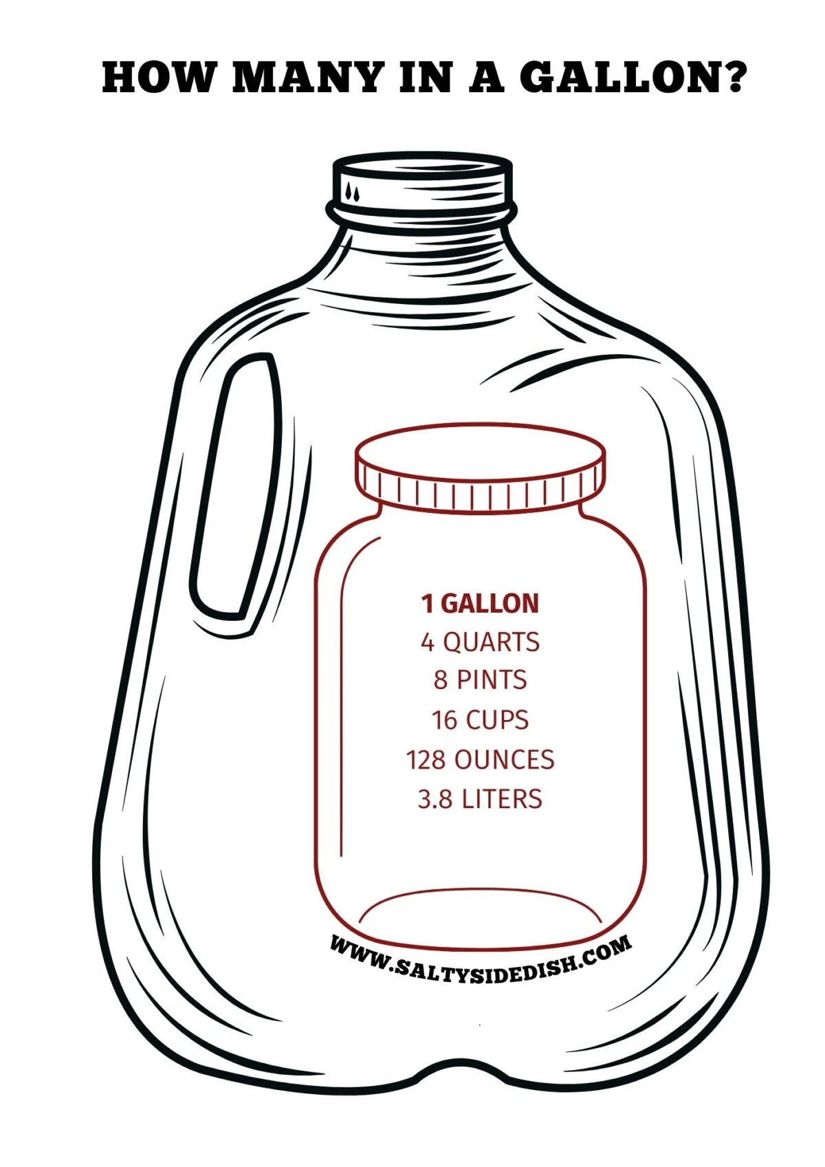 how many quarts in a gallon?